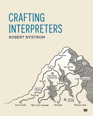 Image of Crafting Interpreters