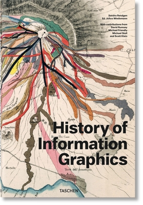 Image of History of Information Graphics