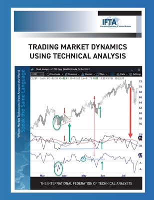 Image of Trading Market Dynamics Using Technical Analysis